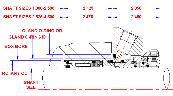 AST 80 cross section