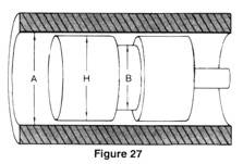 Figure 27