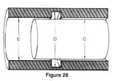 Figure 28