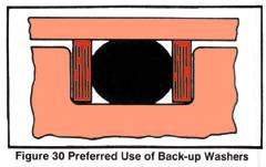 Figure 30