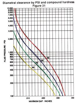 Figure 31