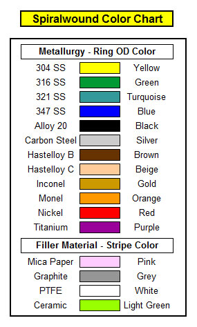 Spiral wound color chart